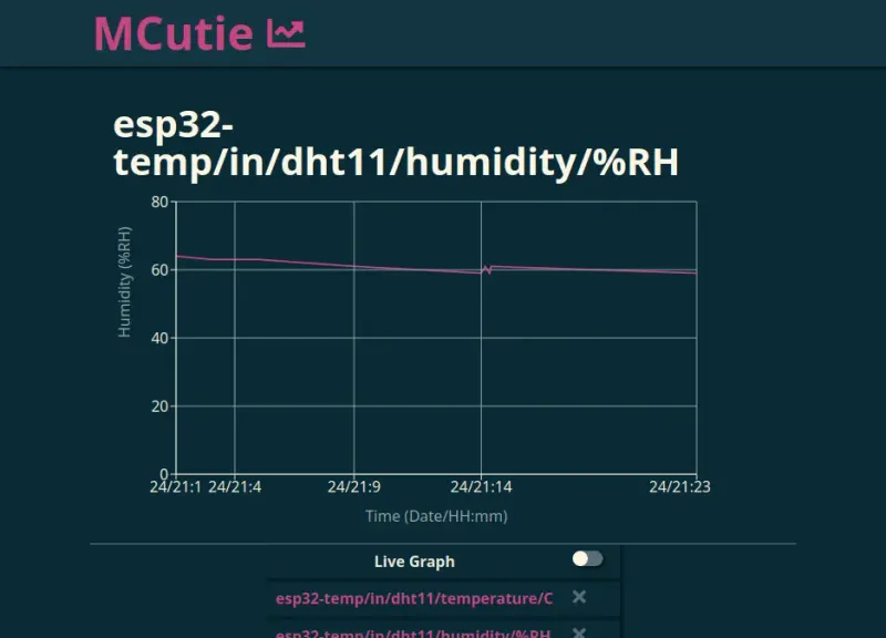 Live Websocket Graph