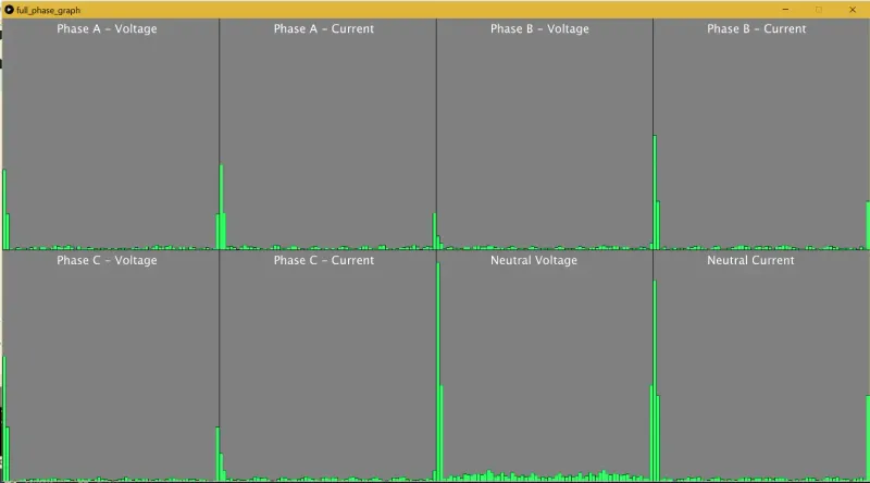 FFT Processing Graph